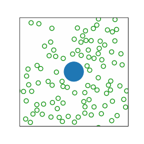 Mô phỏng chuyển động Brown của các hạt phấn hoa trong nước