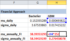 Công thức Excel chuyển đổi lợi nhuận kỳ vọng từ ngày sang năm
