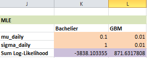 Hiệu chuẩn mu, sigma bằng phương pháp MLE với Solver trong Excel