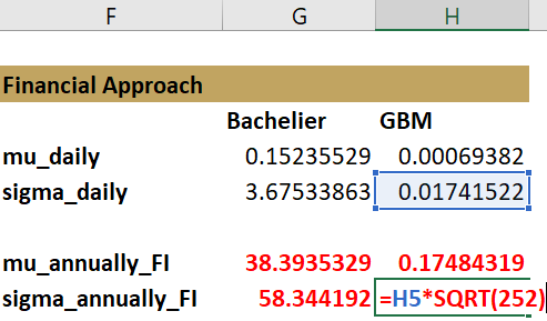 Công thức Excel chuyển đổi độ biến động từ ngày sang năm